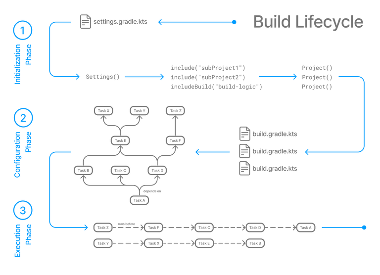 build-lifecycle.png