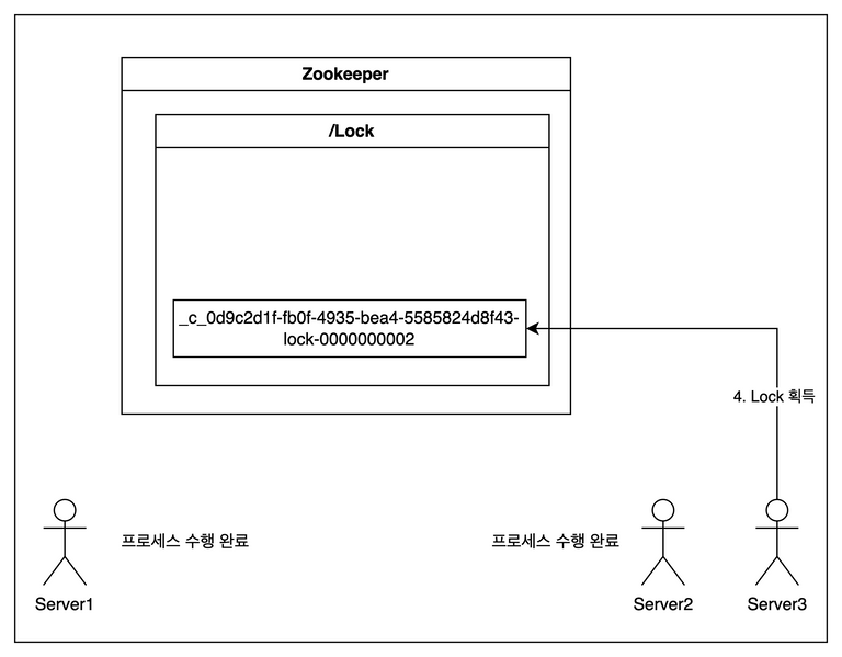 zk-lock4