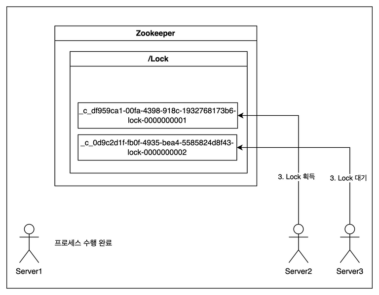 zk-lock3